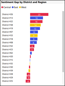 Power BI 微课堂 | 第106课：将报表导出为 PDF